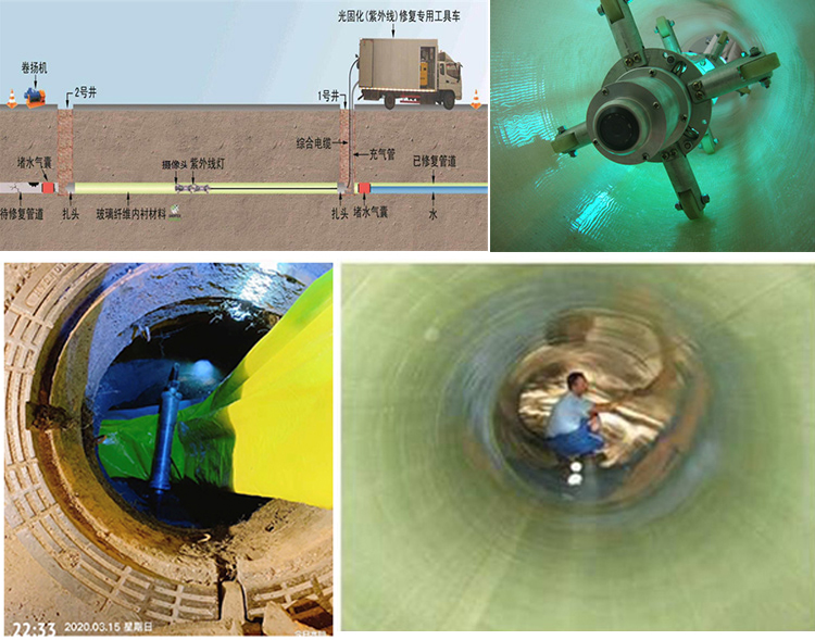 滦南UV-CIPP内衬修复