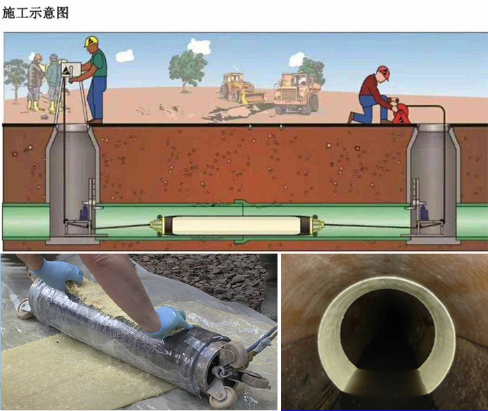 滦南管道局部点状修复